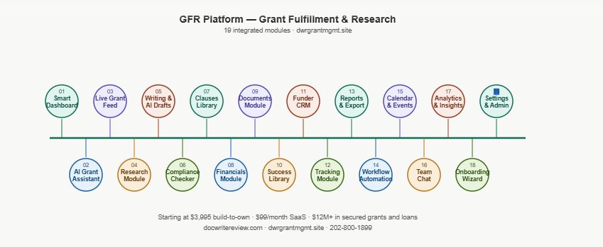 GFR platform modules overview