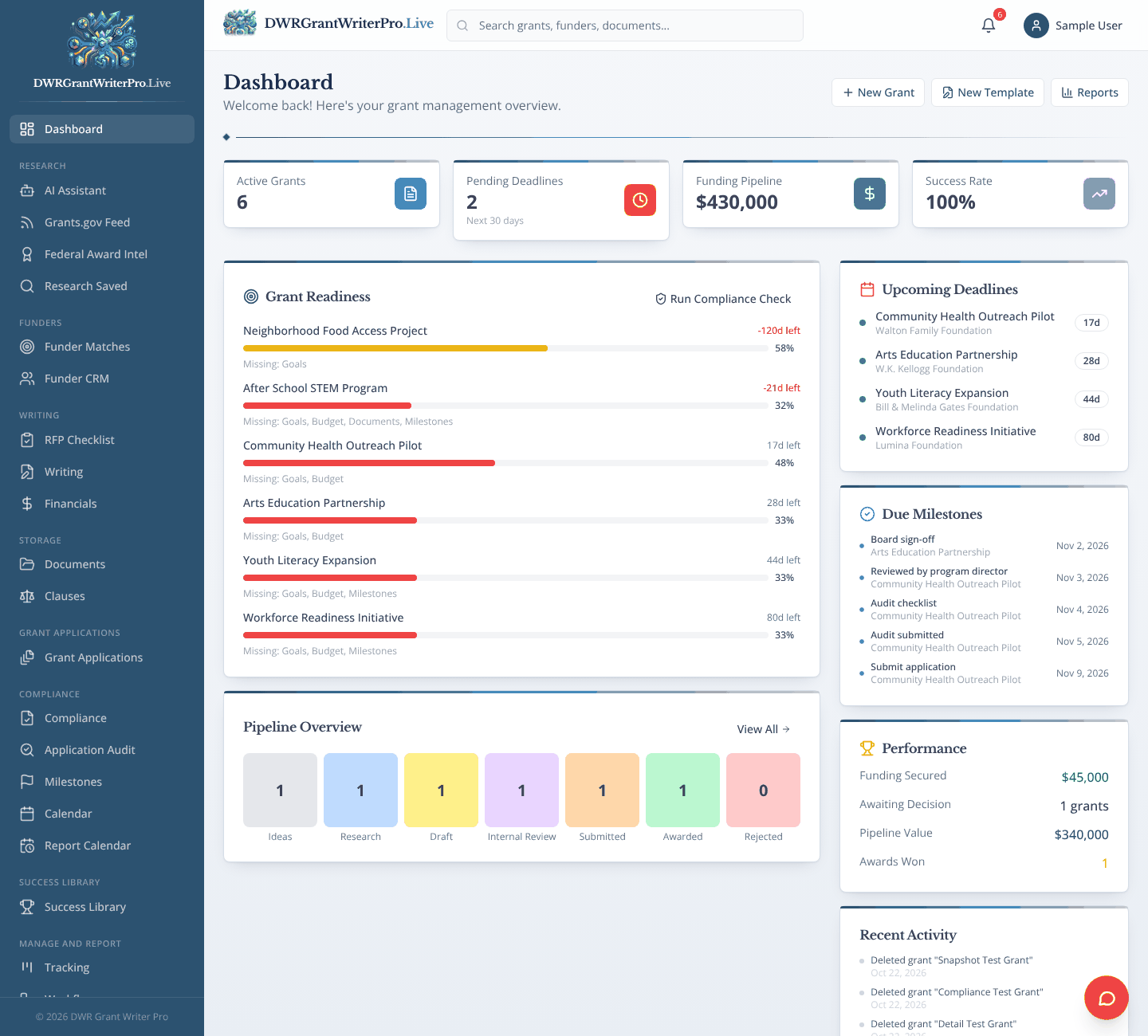 Dashboard as it looks when open in DWR Grant Writer Pro, shown with sample data
