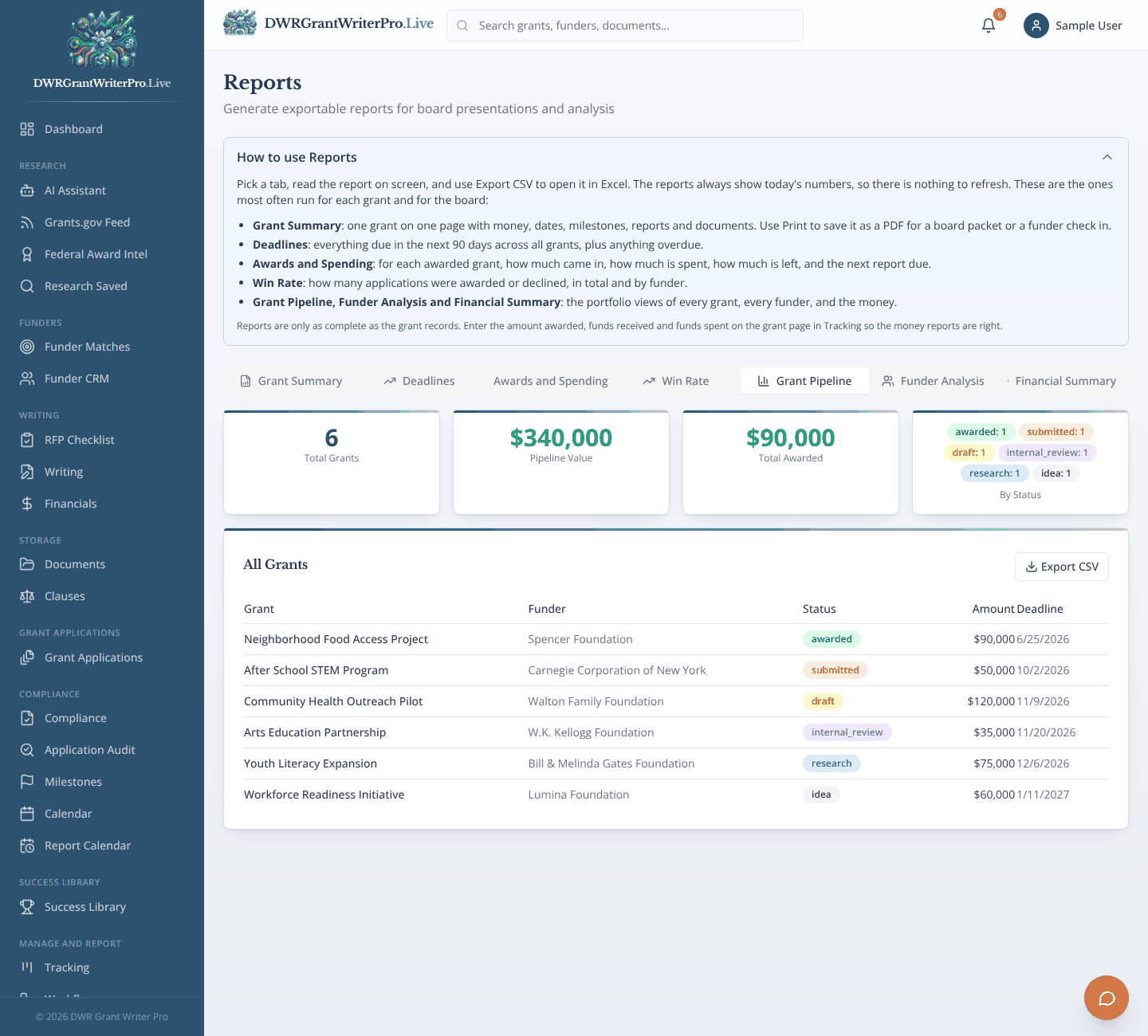 Reports as it looks when open in DWR Grant Writer Pro, shown with sample data