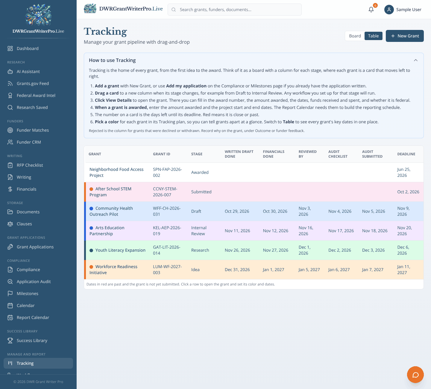 Tracking as it looks when open in DWR Grant Writer Pro, shown with sample data
